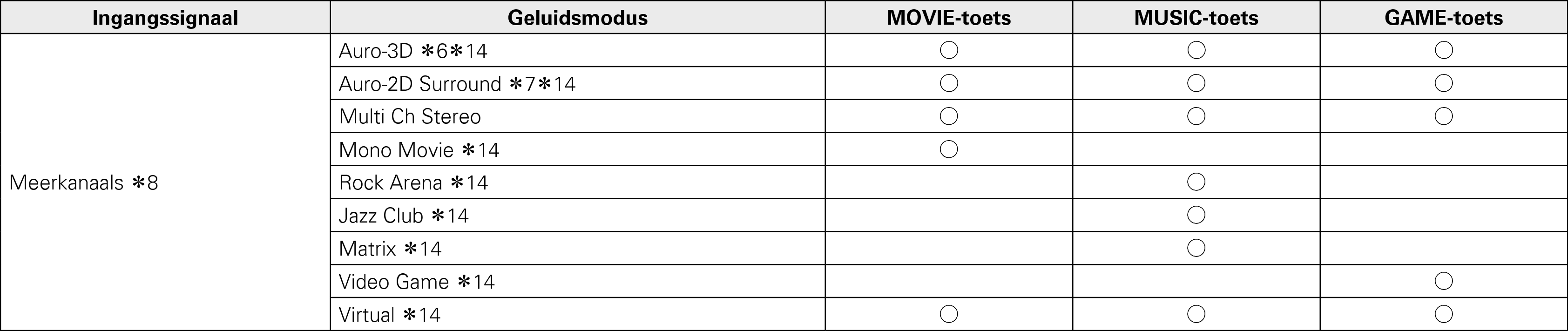 Pict Soundmode5 X85A